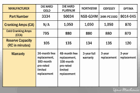 button cell battery cross reference chart battery equivalent