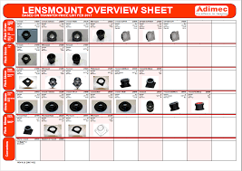 How Do You Choose A Lens Mount For An Adimec Camera Adimec