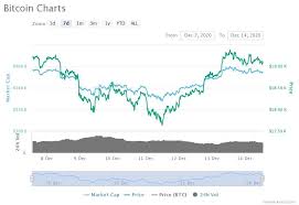 The funny crypto moments of 2020 and 2021 are now collected in one place. Markets Report Bitcoin Hits Classic Resistance Amid Warnings Of 16 000 Dip Modern Consensus