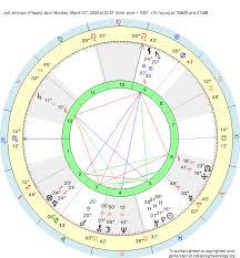 birth chart jett johnson pisces zodiac sign astrology