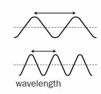 Subwavelength Definition Of Subwavelength By The Free Dictionary