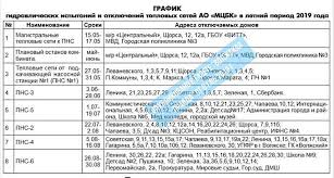 В связи с чем смольный поручил компаниям пересмотреть графики ремонта и сделать так, чтобы не накладывался на профилактическое отключение горячей воды. Volzhskaya Pravda Grafik Otklyucheniya Goryachej Vody V Volzhske Marij El