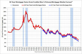 Mortgage Interest Rates 15 Year Jumbo Best Mortgage In The