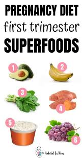 Pin On Pregnancy Foods