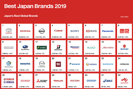 Choosing the best japan guide books for you. Interbrand On Twitter Best Japan Brands 2019 Congratulations To All The Brands Featured See The Full Ranking Here Https T Co Ztf1r96lco Https T Co Xxqvr0rxnr