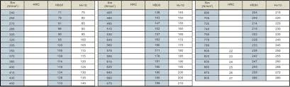 End Mills Data Of Work Piece Technology Cutting Tool