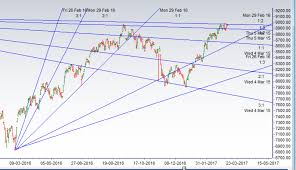 Bank Nifty Chart Analysis Before Election Results