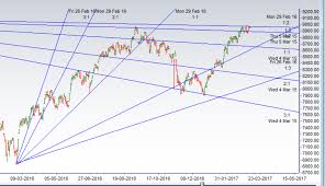 bank nifty chart analysis before election results