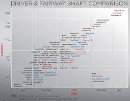 72 Described Golf Shaft Chart