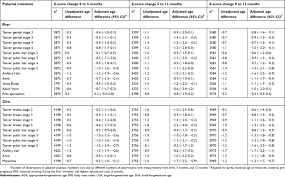 Full Text Size At Birth Infant Growth And Age At Pubertal