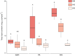A millionaire and his wife are shipwrecked after a yachting accident with their former servant, manuel. Energy Depletion And Opportunistic Microbial Colonisation In White Syndrome Lesions From Corals Across The Indo Pacific Scientific Reports