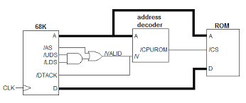 Последние твиты от dtack (@tackattack). 68000 Interleaved Memory Controller Design Big Mess O Wires