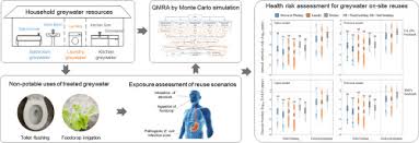 Quantitative Microbial Risk Assessment Of Greywater On Site Reuse Sciencedirect