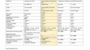 An example of a case is chan yoke lain v pacific & orient insurance co sdn bhd (1997). Facebook
