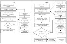 Energy Efficiency In Water Supply Systems Ga For Pump