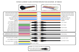 I may miss some colours & some uses. Wiring Diagram Blaupunkt Car Stereo
