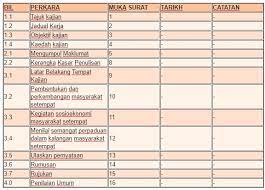Semoga contoh tugasan ini dapat membantu pelajar tingkatan 3 dalam menyiapkan tugasan pt3 sejarah 2014. Contoh Jadual Kerja Sejarah Pt3 2018 Senarai Semak Kerja Kursus