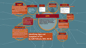 Image result for Extrapyramidal Side Effect