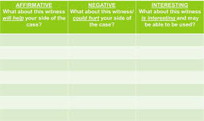 Ani Chart For Witness Statements Chart Challenges