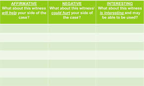 ani chart for witness statements chart challenges