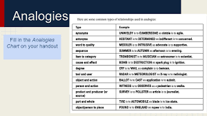 Style Diction Tone And Voice Understanding And Evaluating