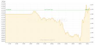 gold price preview november 18 november 22