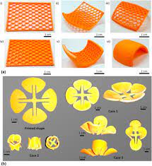 Additive Manufacturing Enabled Shape Transformations Via Fff 4d Printing Journal Of Materials Research Cambridge Core