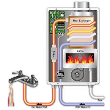 Quality is inconsistent among the models, so do your research before selecting a bosch tankless water heater. How To Choose A Tankless Water Heater