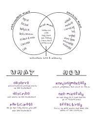 Dbt Handbook Dialectical Behavior Therapy Dbt Is A Form Of Therapy Created By Marsha Linehan P Dialectical Behavior Therapy Dbt Therapy Therapy Worksheets