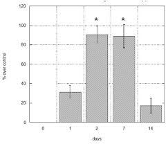 Nutraceutical Augmentation Of Circulating Endothelial Progenitor Cells And Hematopoietic Stem Cells In Human Subjects Journal Of Translational Medicine Full Text Designed for the forming of pinions, splines, convolutes, and similar axial forms on solid or tubular blanks; journal of translational medicine biomed central