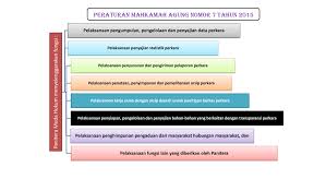 Check spelling or type a new query. Uraian Tugas