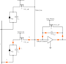 The pn junction of the device placed inside a glass material. Photodiode Array In Readout Mode The Amplifier Is Supplying The Download Scientific Diagram
