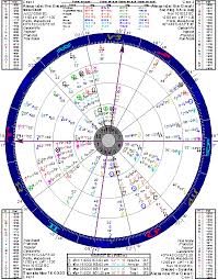 Alexander The Great Esoteric Astrology An Extensive Range