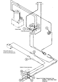 Electric start with power trim. Mercruiser Tilt Trim Wiring Diagram Wiring Diagrams De Person