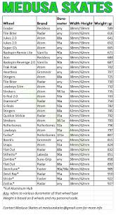 Wheel Weight Chart Related Keywords Suggestions Wheel