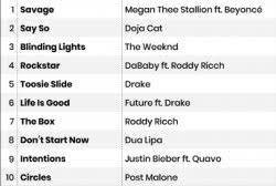 Category:singlechart usages for billboardhot100 contains all articles that have used the template to build a reference for the billboard hot 100. Hot Meme Templates Imgflip
