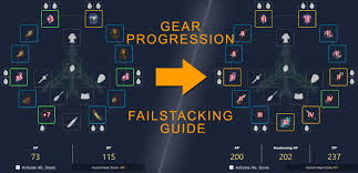 Gear Progression Failstacking Guide Bdfoundry