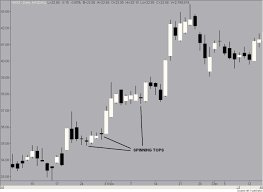 Discovering More About Belt Holds Candlestick Charting For