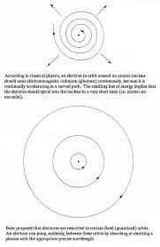 How Many Electrons Revolve Around The Nucleus? - Quora