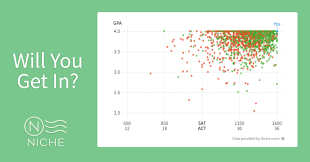 College Admissions Calculator Niche