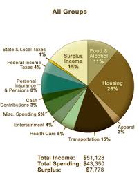 Texas Politics How Other People Spend Money