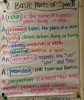 anchor charts writing roxane farrar