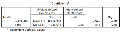 In cell c2, calculate the radius as =b2/2. When Is R Squared Negative Cross Validated