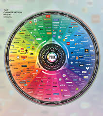 2013s Complex Social Media Landscape In One Chart Social