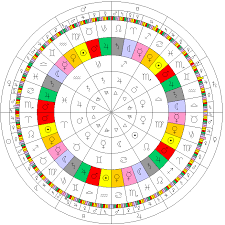 The Wheel Of The Zodiac