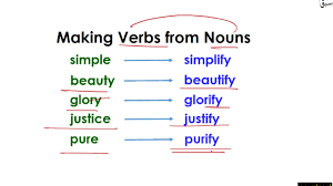 It can be used in all the places that a noun can be used. Forming Verbs From Nouns English Lecture Sabaq Pk Youtube