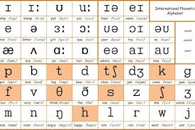 The international phonetic alphabet (ipa) symbols appear on my web pages; Ipa Made Easy Stanton S Sheet Music