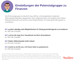 Most importantly, we have afforded our customers a safe and secure place to save and plan for the future. Yougov Potenzialgruppe Fur Video Bank Beratungen In Deutschland App Affin Und Digital Vernetzt