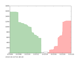 Order Book Trading Wikipedia