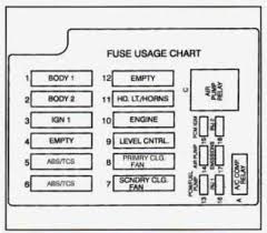 95 plymouth voyager fuse box diagram daily update wiring diagram the video above shows how to replace blown fuses in the interior fuse box of your 1996 plymouth voyager in addition to the fuse panel diagram location. 1995 Plymouth Voyager Fuse Box Location Wiring Diagram Direct Turn Produce Turn Produce Siciliabeb It